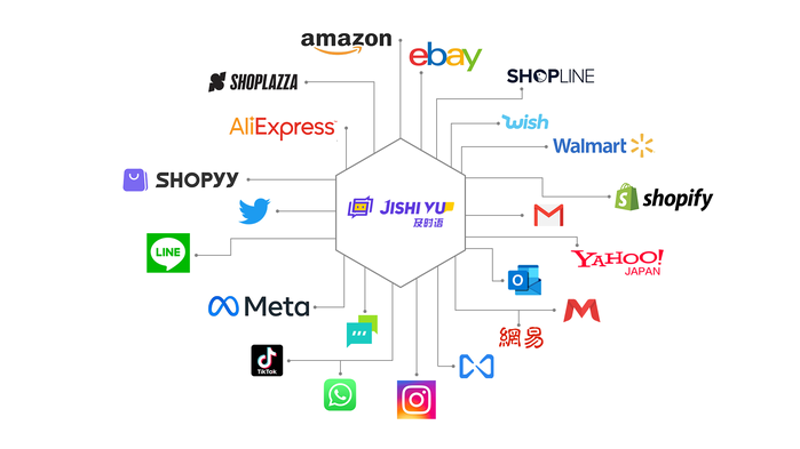站群软件在网络营销中的应用与前景