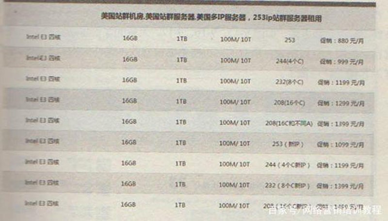 站群系统助力电商行业起飞
